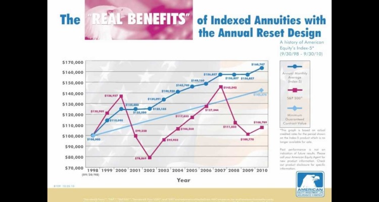 How Does An Annuity Work