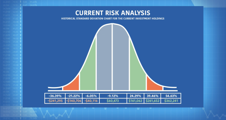 What Components Affect Retirement Annuity Rates