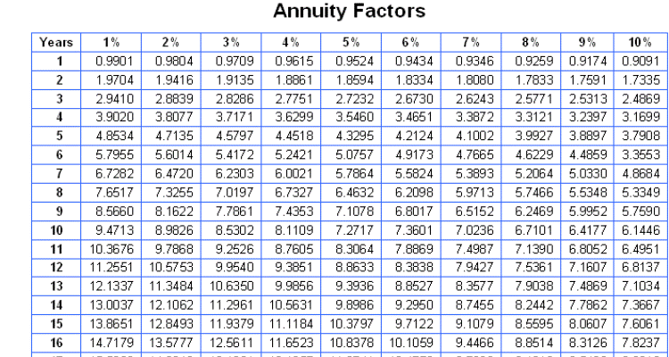 What Is an Annuity Factor