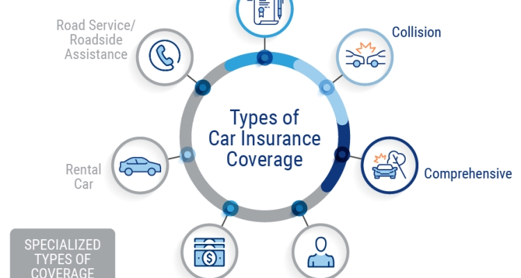 A Brief Summary Of Auto Insurance Coverage